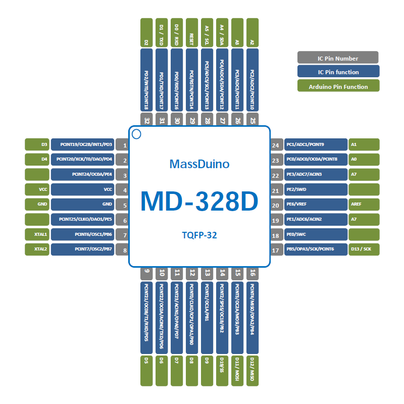 MD-328D.PNG
